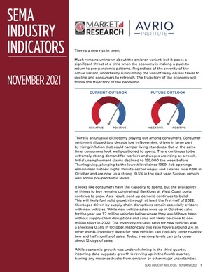 Industry Indicators